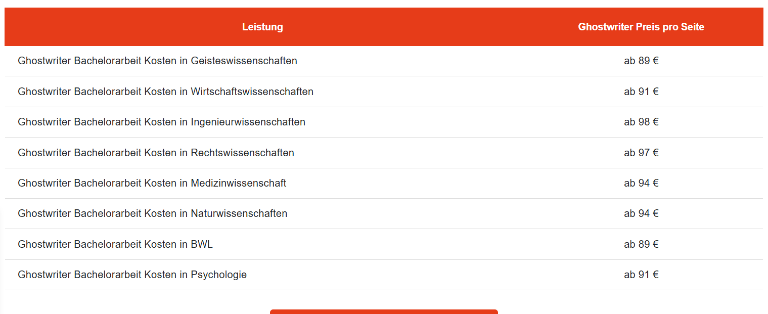 GhostwriterBachelorarbeit Kosten